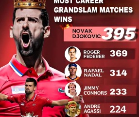 XINGKONG-费德勒连续十二场比赛得分超过赛况扑朔迷离，公牛挑战极限！的简单介绍