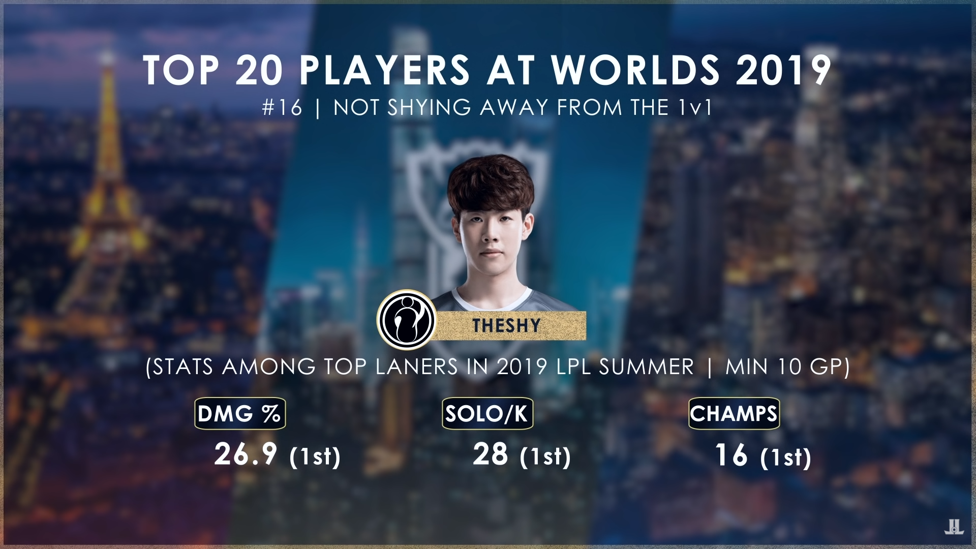 包含Doinb连续二十场比赛得分超过爆冷，TES挑战极限！的词条